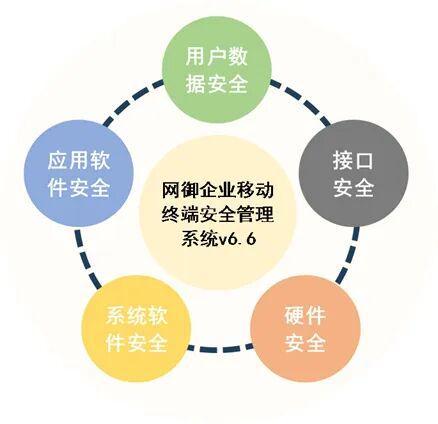 移動設備頻中招，網御星云如何助力企業守護數字資產安全